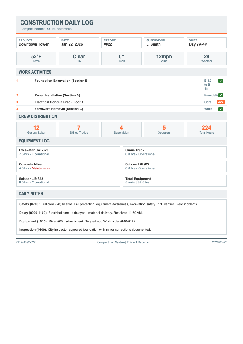 Daily log compact construction report